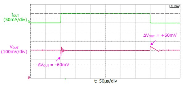 Load transient response characteristics
