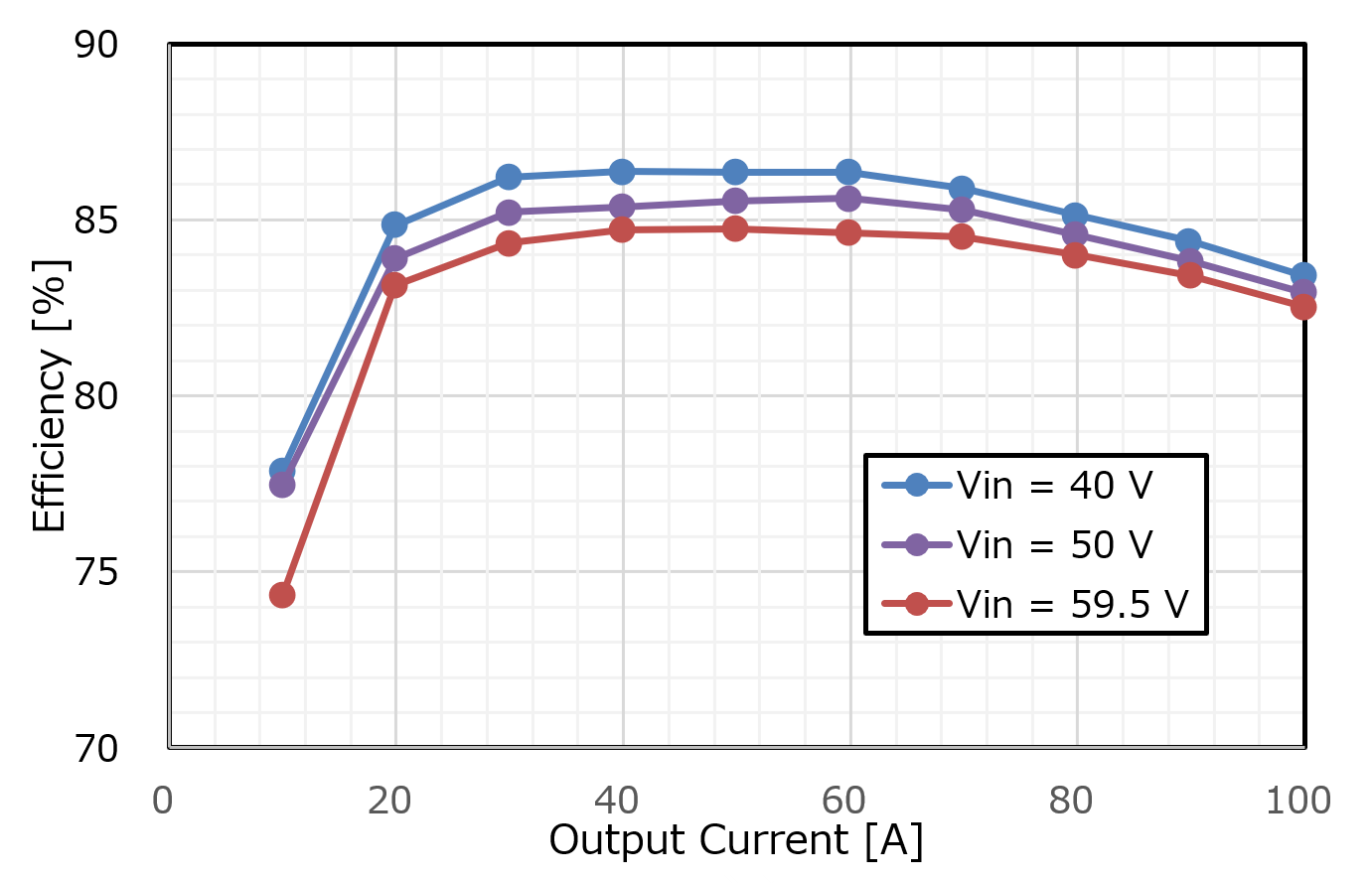 Efficiency Curves