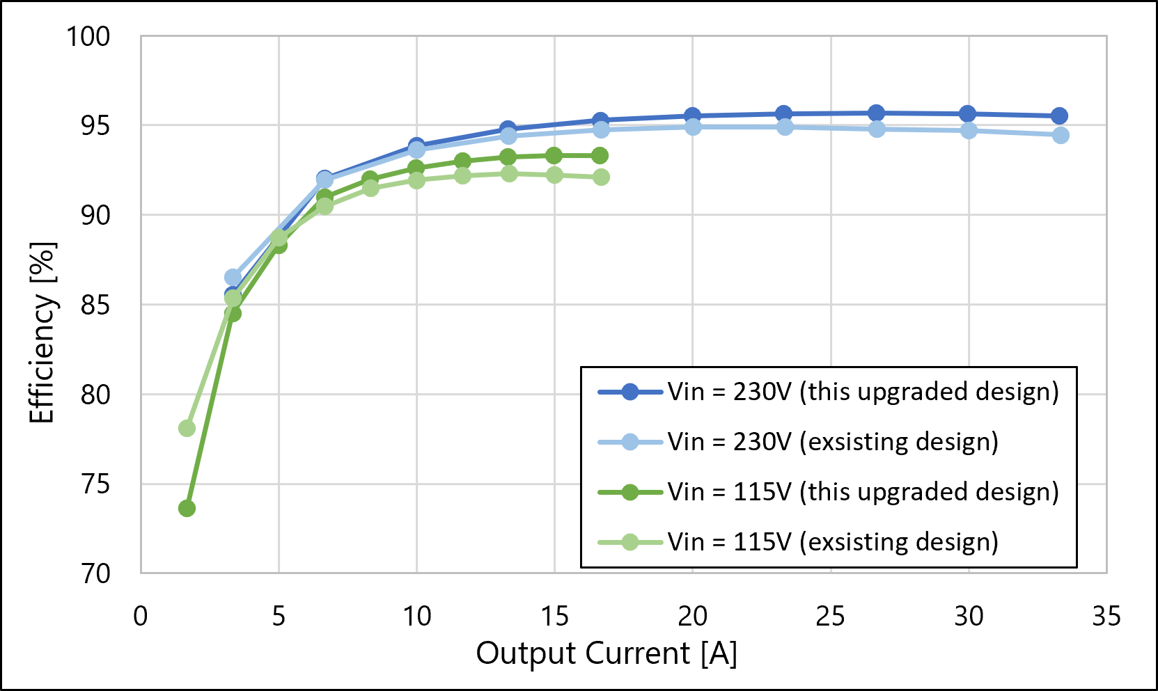 Efficiency Curve