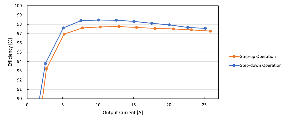 Efficiency Curve