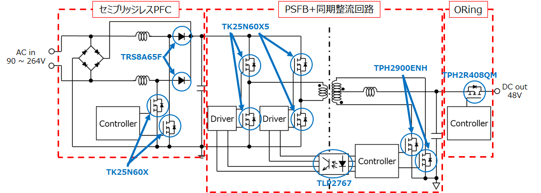 これは、1.6kW通信機器用48V出力電源の簡易ブロック図です。