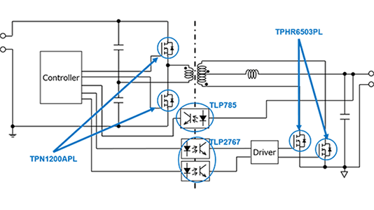 これは、48Vバス電圧対応1.2V/100A出力DC-DCコンバーターのブロック図です。