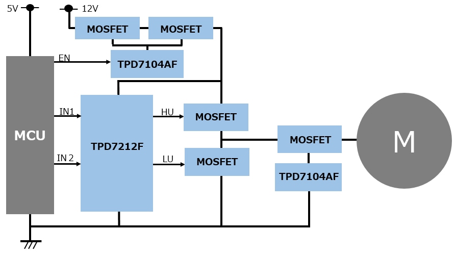 これは、車載、産業向けBLDCモーター用三相ブリッジ駆動回路の三相BLDCモーター駆動応用例（U相）です。