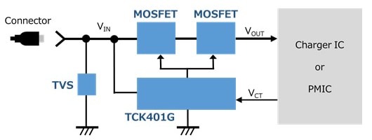 これは、MOSFETドライバーIC TCK401G応用と回路の充電回路例です。