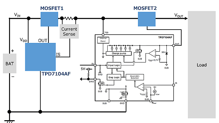 これは、1出力ハイサイドNチャネルパワーMOSFETゲートドライバー TPD7104AF応用と回路の電源逆接続保護機能対応ブロック図です。