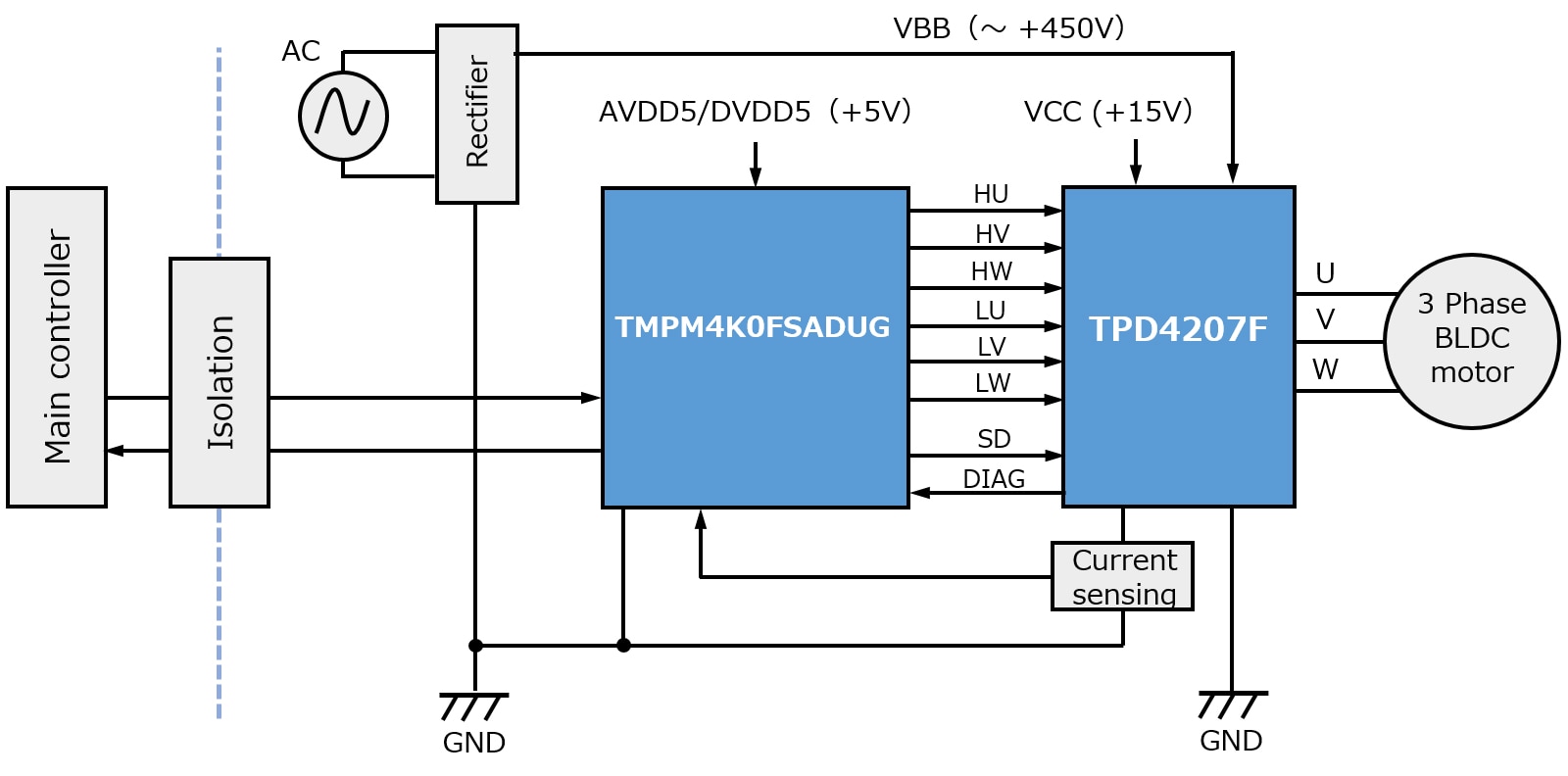 これは、TPD4207F 小型コンプレッサーモーター駆動応用回路の応用ブロック図です。