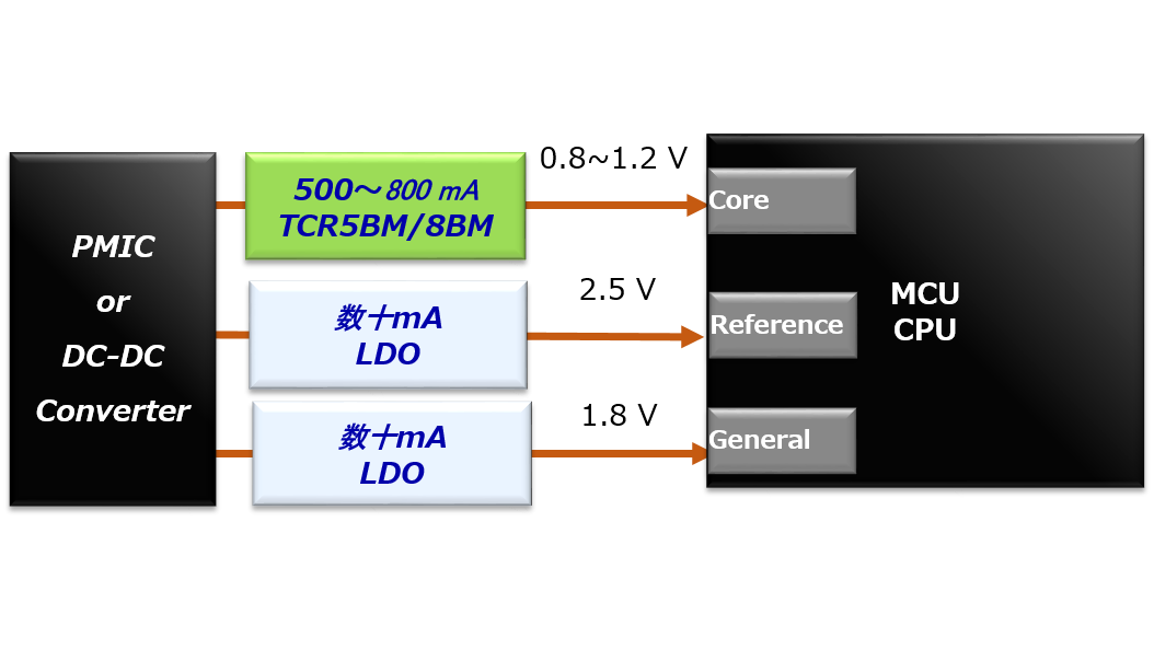 これは、LDOレギュレーターTCR5BM/8BMシリーズMCU向け電源回路のMCU電源構成です。