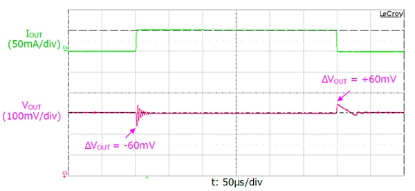 これは、LDOレギュレーター TCR3UGシリーズIoT機器向け電源回路への応用の負荷過渡応答特性です。