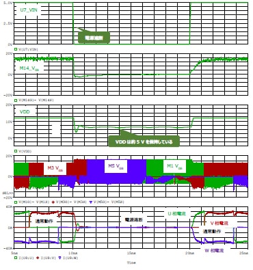 過電流保護シミュレーション波形
