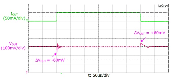 Load transient response characteristics