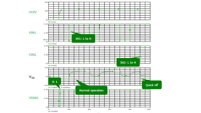 Simulation Waveform (Normal Operation)