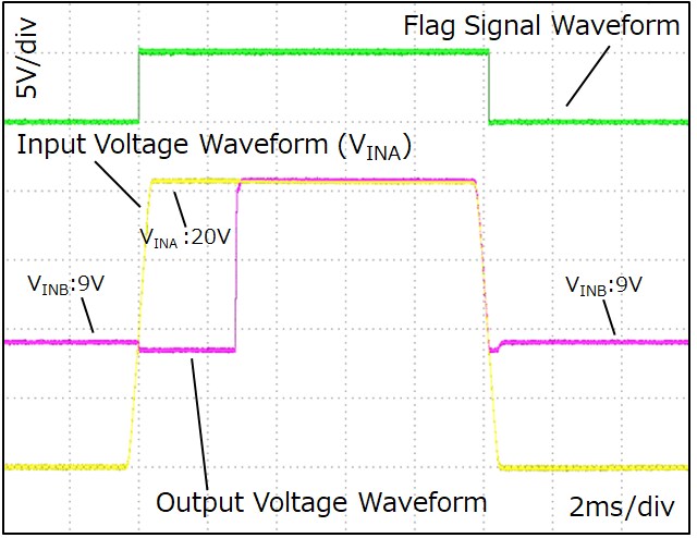 MBB Wave form example