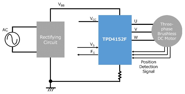 TPD4152F方波控制型直流无刷电机驱动IC的应用电路的应用方框图