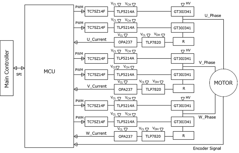 Inverter Application Block Diagram Example