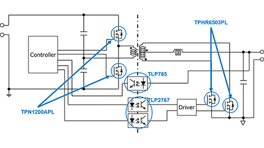 Block diagram