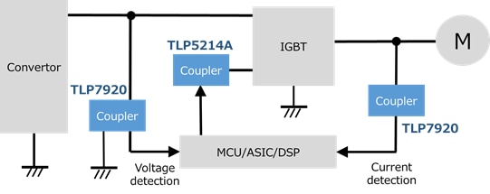 Application block diagram of application circuit (voltage sensing) of the TLP7920 isolation amplifier.