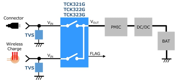 Battery charger circuit of load switch IC TCK321G, TCK322G, TCK323G application & circuit.