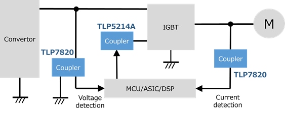Application block diagram of aplication circuit (current sensing) of the TLP7820 isolation amplifier.