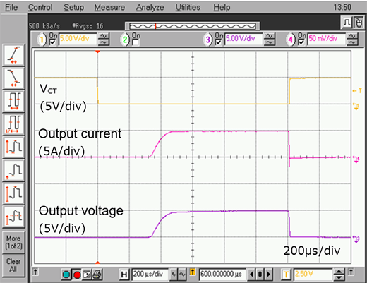 Slew rate control waveform