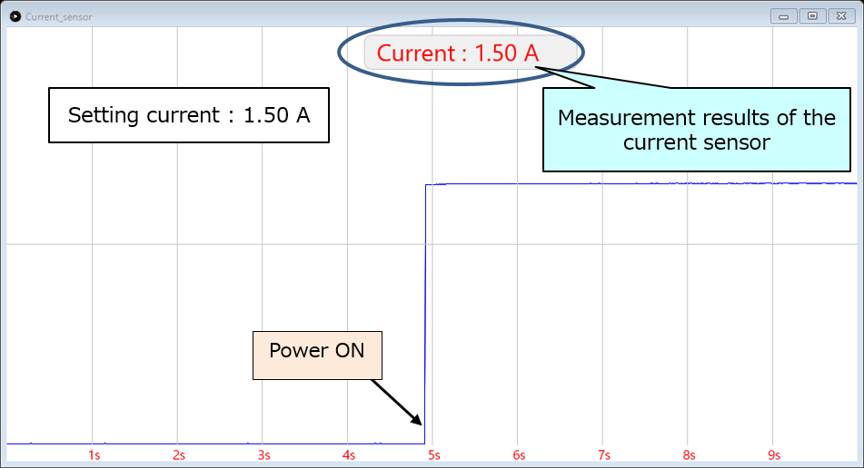 Waveform of application circuit of Low Noise Op-amp TC75S67TU for current sensor.