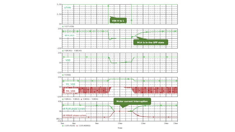 Simulation Waveform for Overcurrent Protection