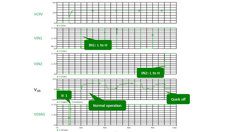 Simulation Waveform (Normal Operation)