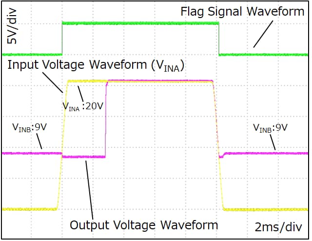 MBB Wave form example