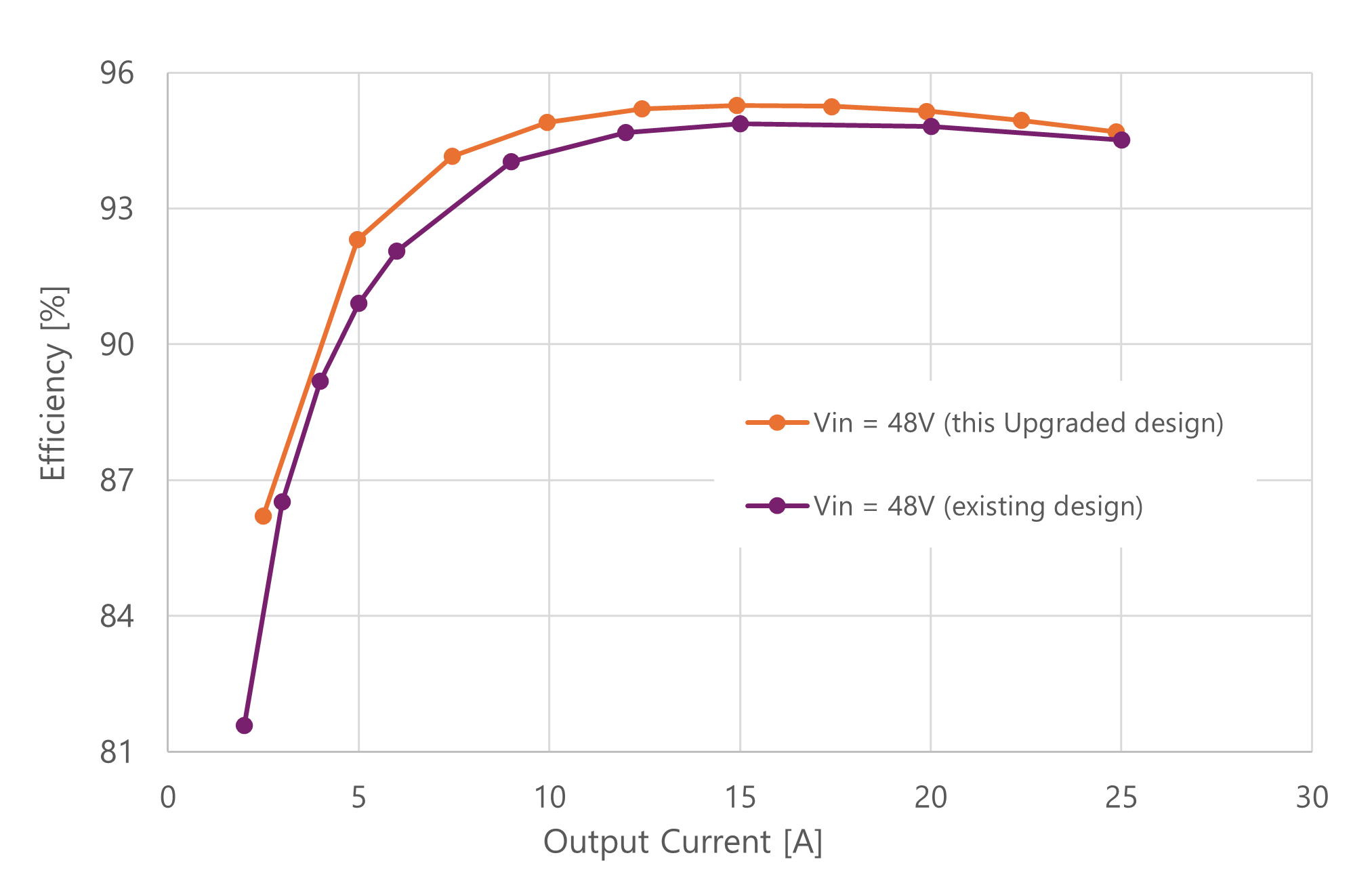 Efficiency Curves