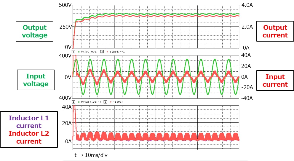 Waveform of interleaved PFC power supply basic simulation circuit.