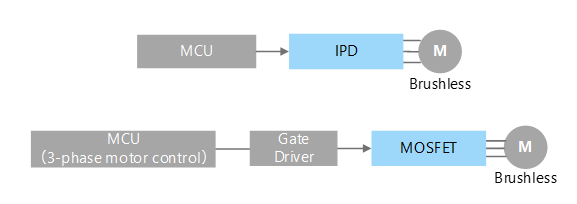 Examples of peripheral circuits for fans using HV-IPDs and compressor