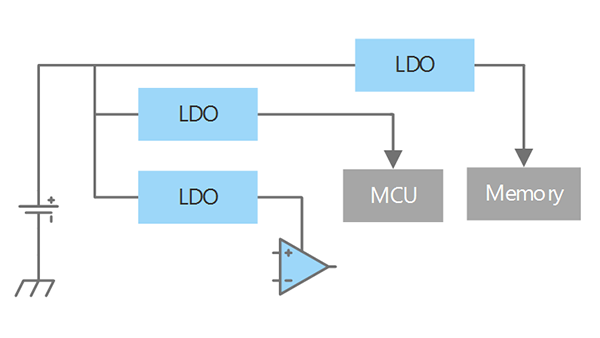 Example of Power supply Block Diagram