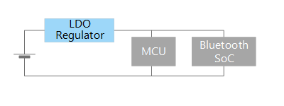 Example power supply circuit in a battery powered system