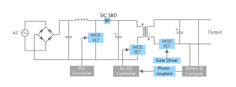 フライバック方式を用いたAC-DCコンバーター回路例