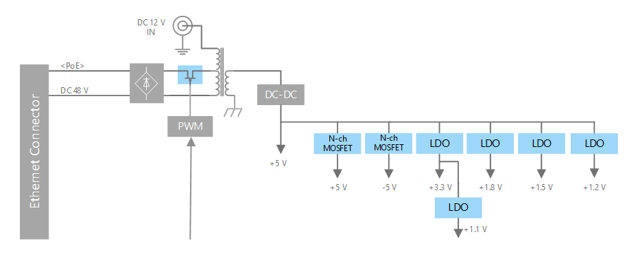 システムに多種類にわたるDC電圧を供給する電源供給回路例