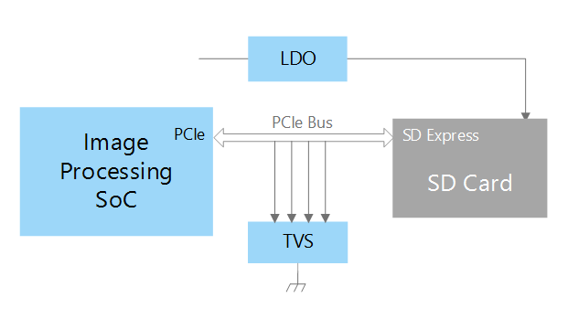SDカードへの安定した電源供給回路例