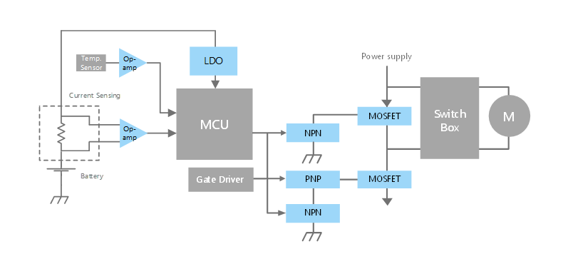 Example of Brush Motor Drive Block Diagram