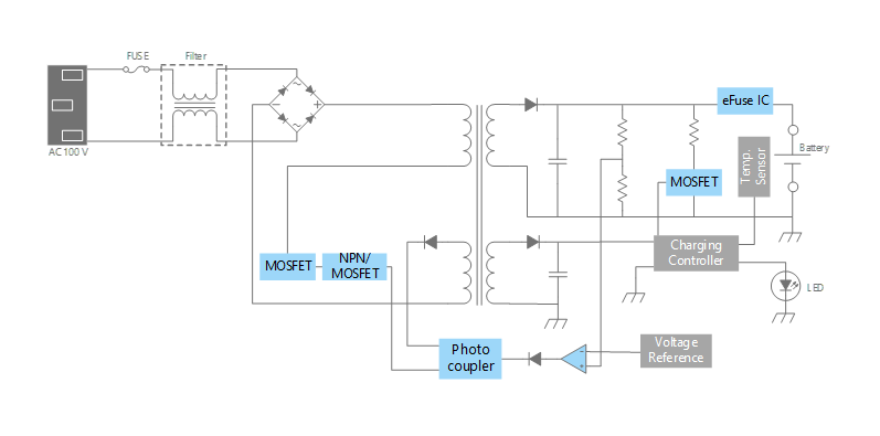 Example of Power Supply for Battery Charging Block Diagram