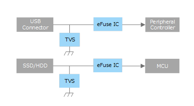 Example of Power Supply Connection Circuit Block Diagram