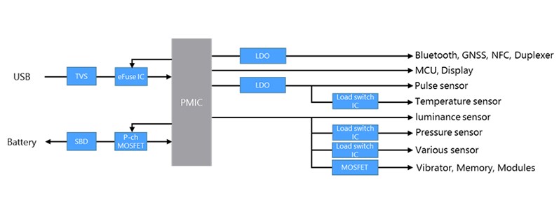 電源管理回路　ブロック図例