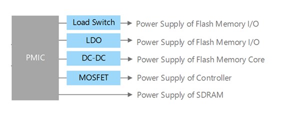 電源管理回路　ブロック図例
