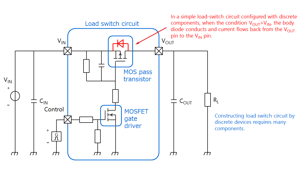 Figure 1 Example of a load switch composed of discrete components