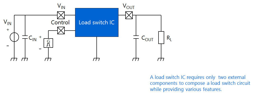 Figure 2 Example of an application for a load switch IC