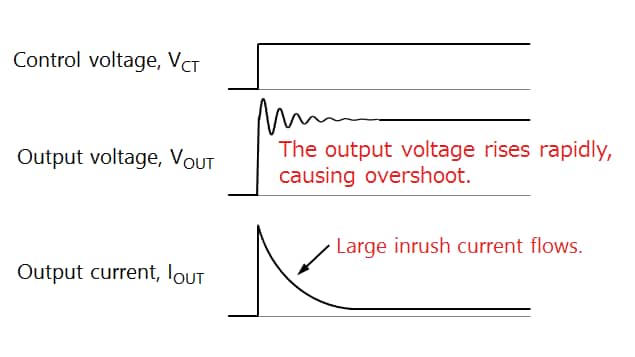 Load switch IC without an inrush current limiting function