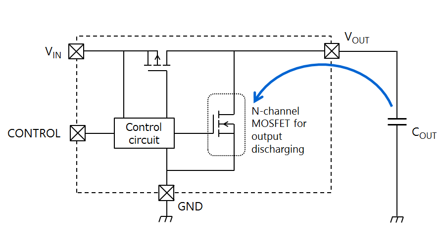 Figure 2.5 Auto discharge