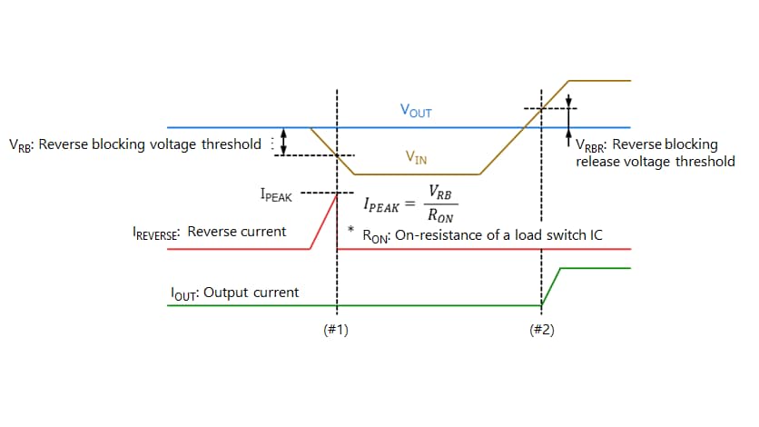 Figure 2.7 Reverse-current protection