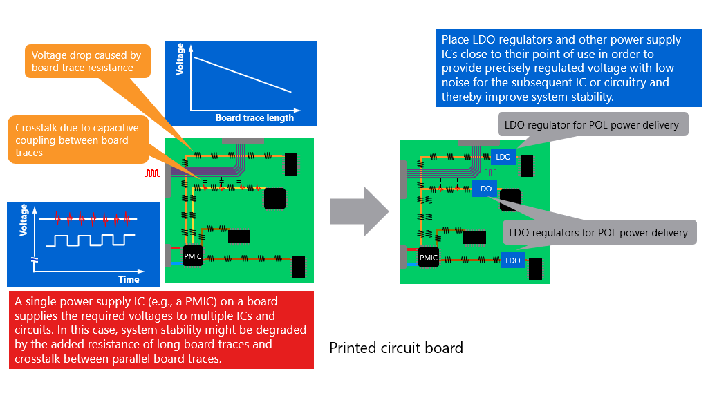 Figure 1.4 Printed circuit board