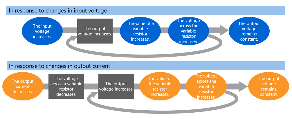 Figure 1.7.2 In response to changes in input voltage and In response to changes in output current