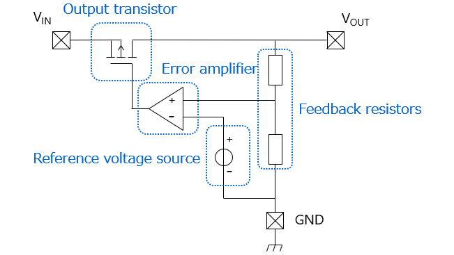Figure 1.8 Circuit configuration of a series regulator