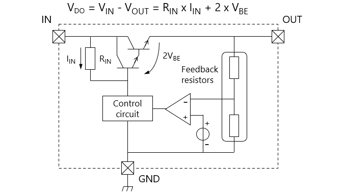 Figure 1.9.1 circuitry diagram( VDO = VIN - VOUT = RIN x IIN + 2 x VBE )