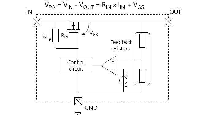 Figure 1.9.2 circuitry diagram( VDO = VIN - VOUT = RIN x IIN + VGS )
